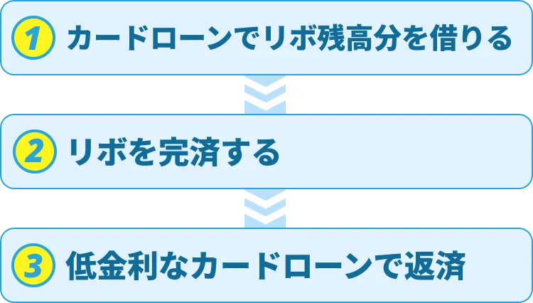 乗り換え3ステップ